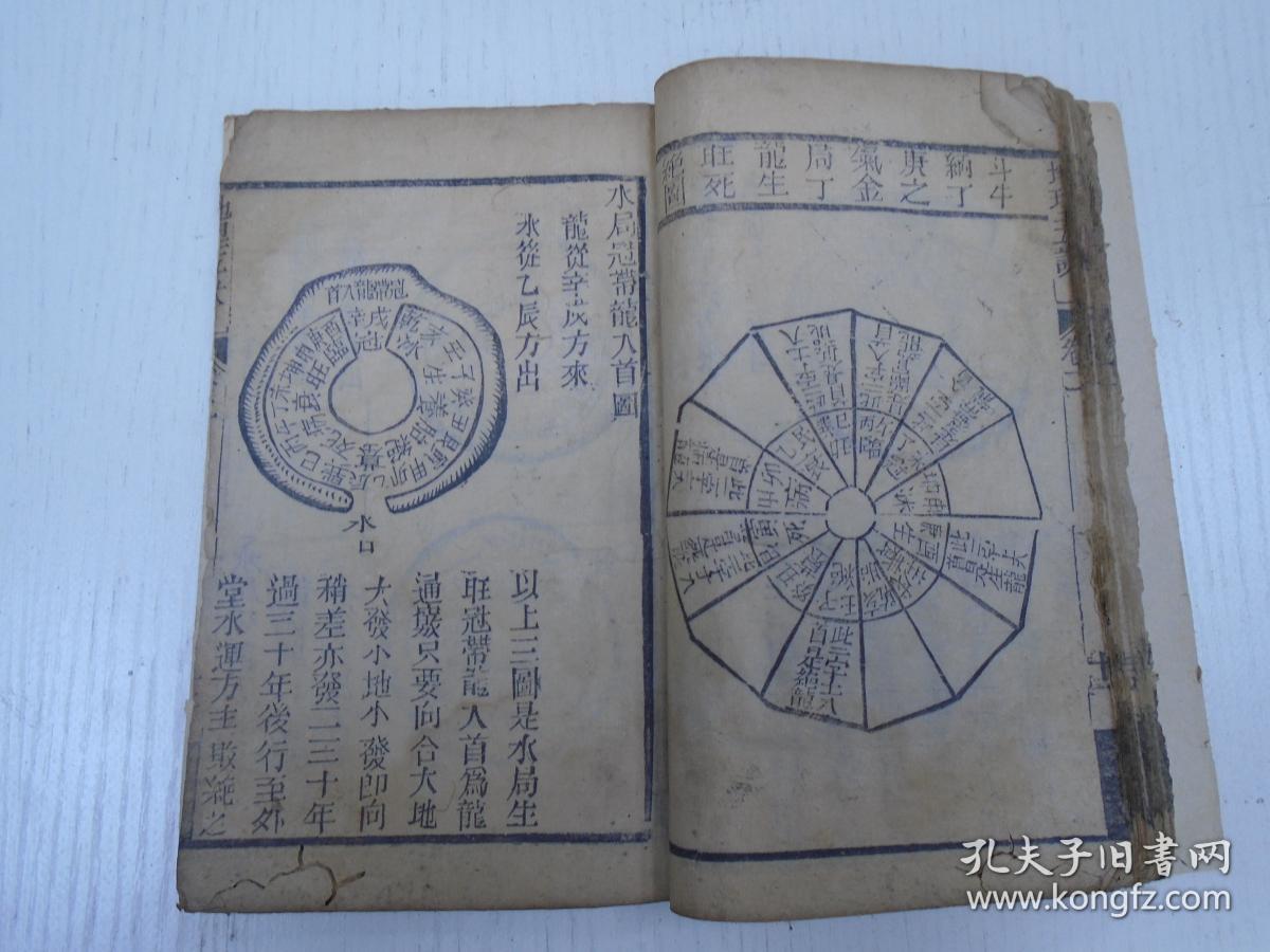 论八方天马方位,贵人方位,伏羲八卦图,文王八卦,河图,洛书,订正水旱罗
