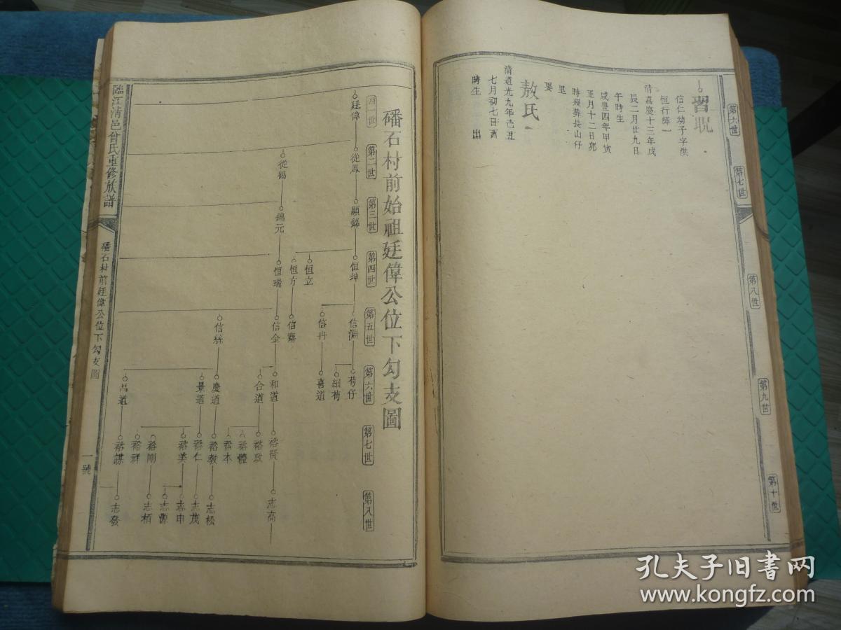 曾氏姓氏人口_曾氏姓氏头像(2)