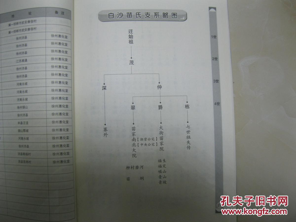 苗氏族谱禹西苗府河南省禹州市花石镇白沙一带苗姓始祖苗贲皇迁始祖苗