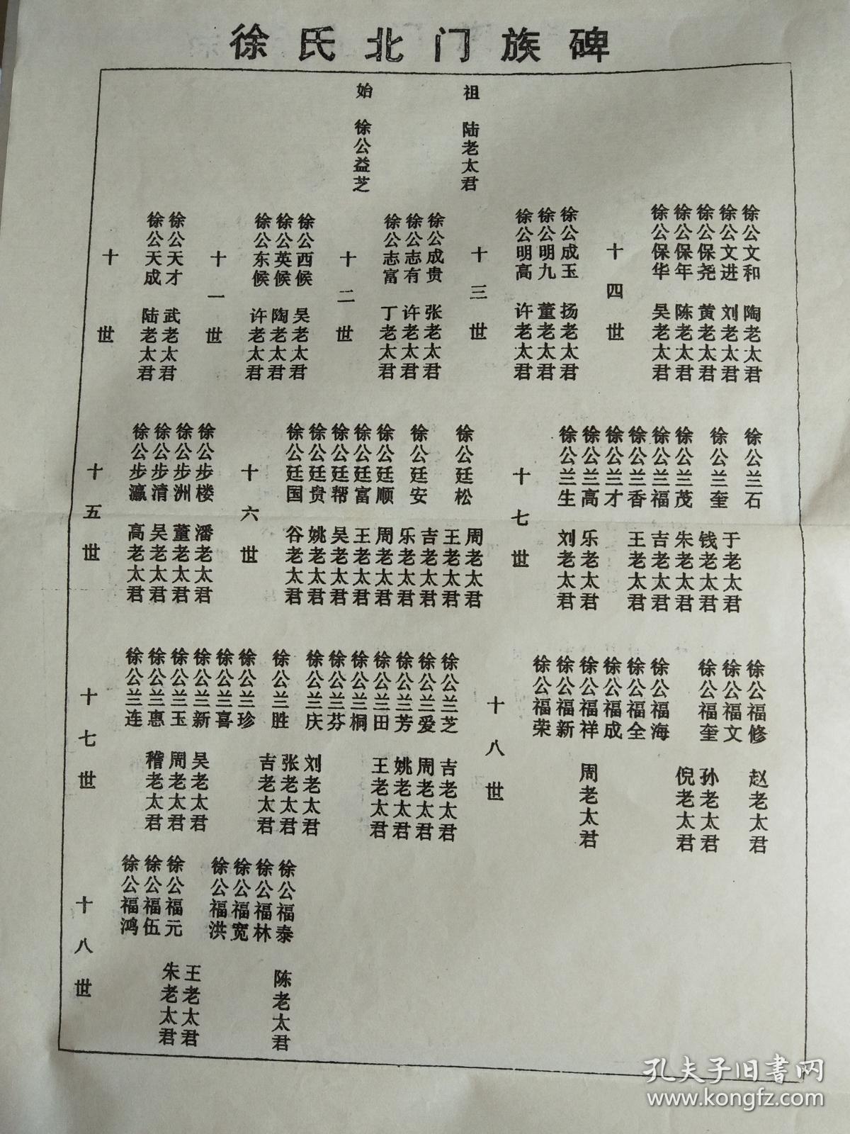复印件徐氏宗谱东海堂建湖北门支16开80页2000年修本成品规格16k双面