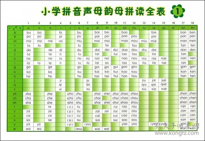 小学拼音声母韵母拼读全表