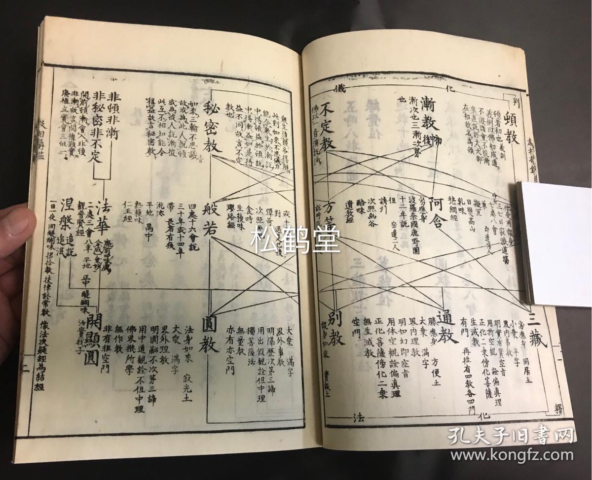 包含本商品的专题 佛教道教周易风水命理
