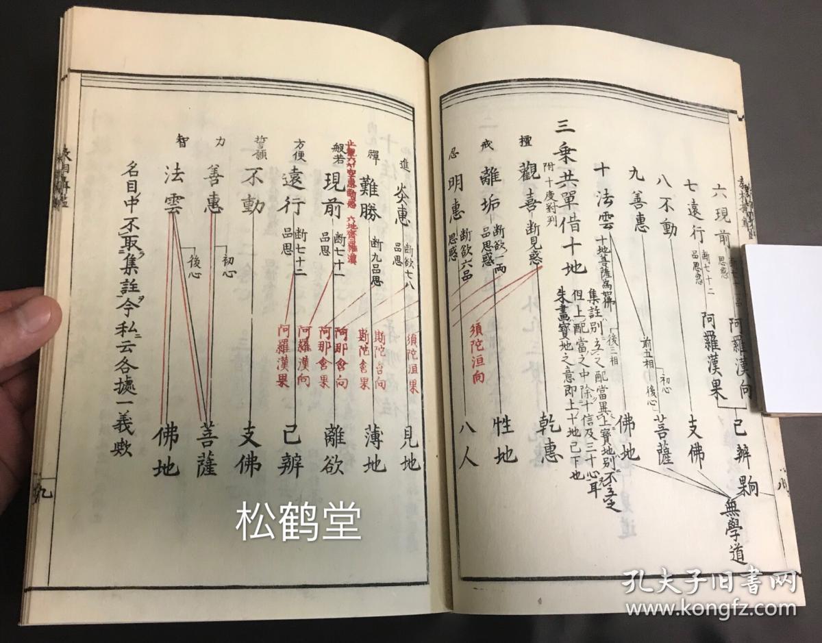 包含本商品的专题 佛教道教周易风水命理