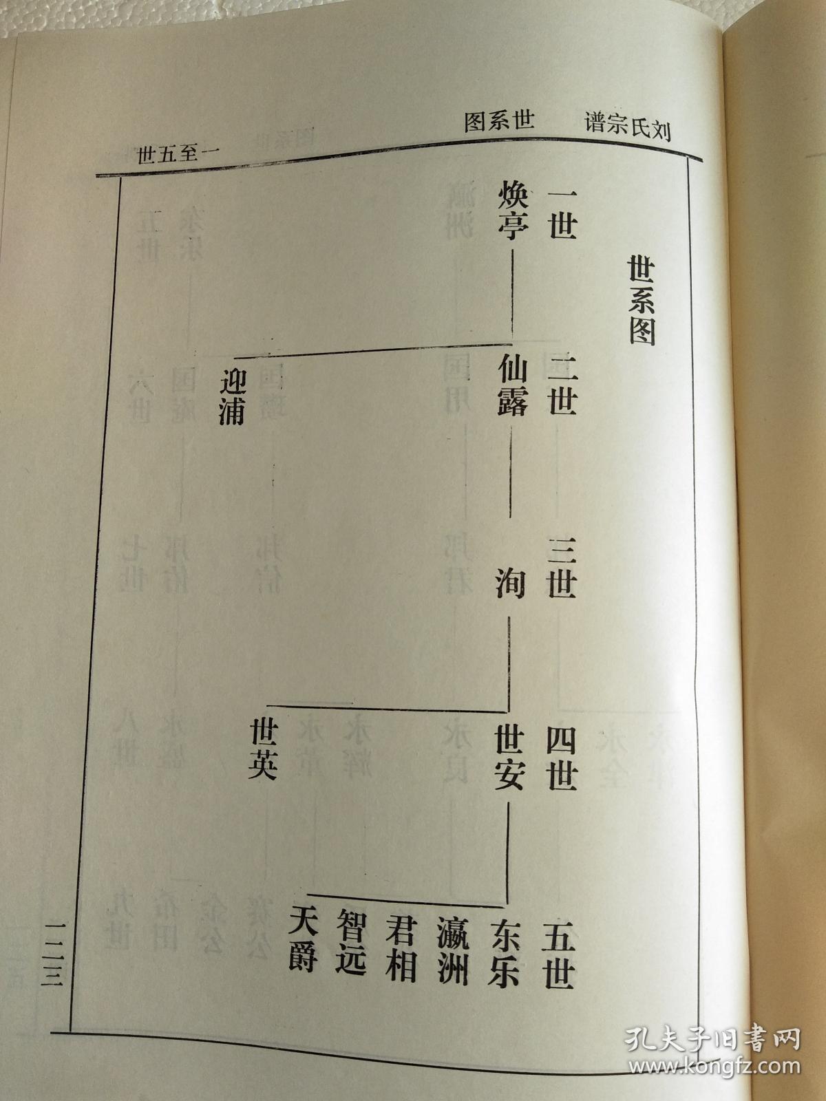 刘氏宗谱【彭城堂】 古盐彭城郡建湖 焕亭公支 (焕亭公 讳文光) 序世