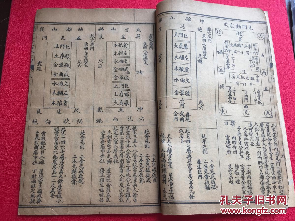 民国版 阳宅爱众篇 卷三 内有大量详图 主要讲房宅的静,动,变,化格局