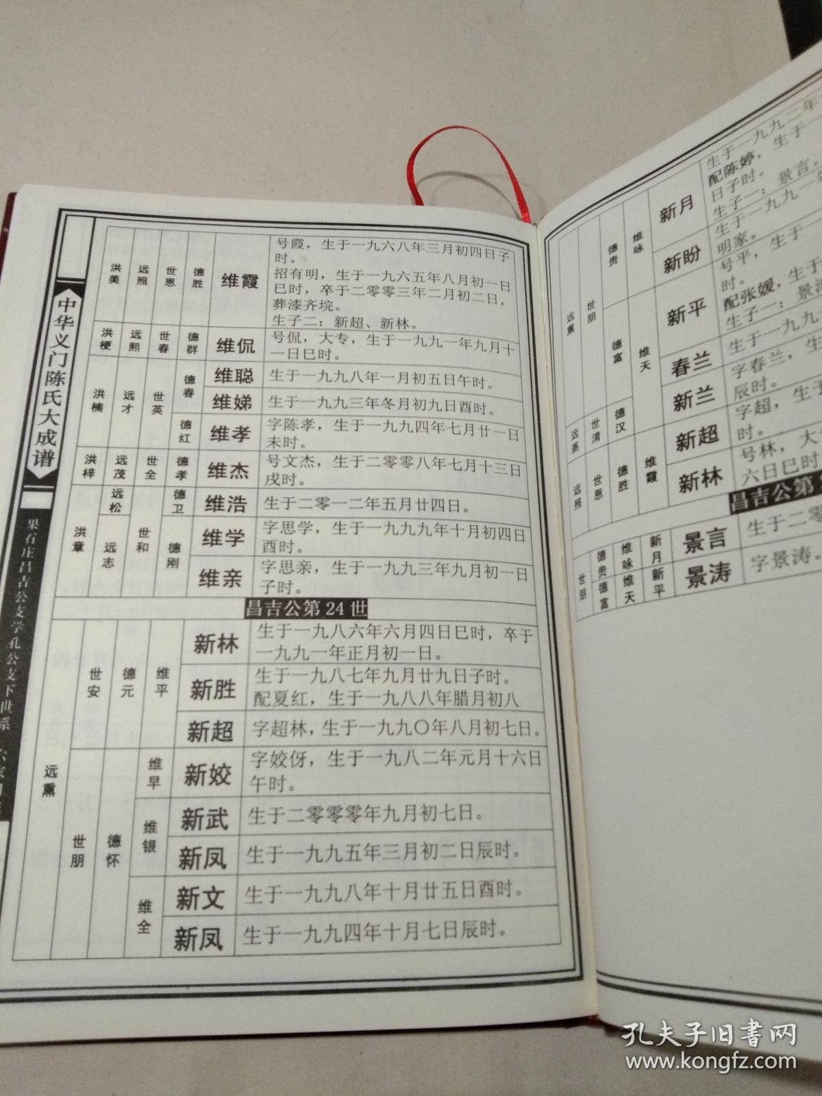 中华义门陈果石庄大成宗谱(卷之八上)