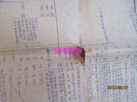 红楼梦主要人物关系简图--交通部江岸车辆厂 邹