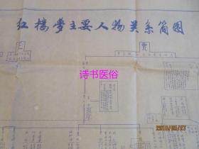 红楼梦主要人物关系简图--交通部江岸车辆厂 邹