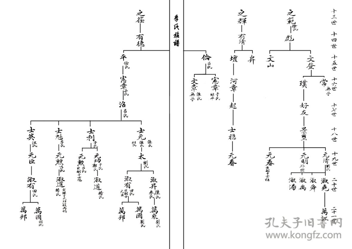 季氏族谱 山东历城 绍庭公支 (河北枣强迁山东历城) 16开 18页 2015年