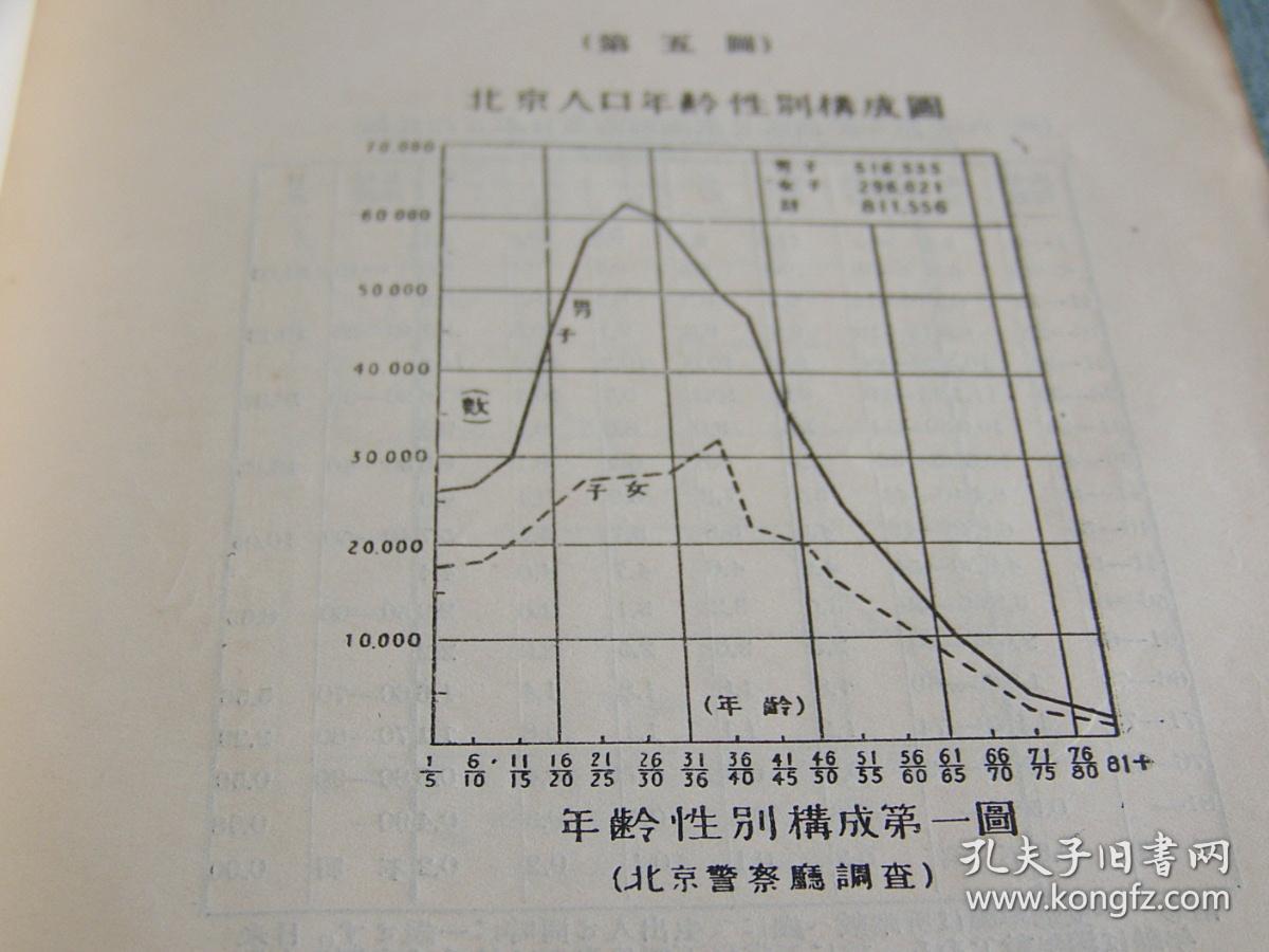 北京人口及面积是多少_一平方是多少面积