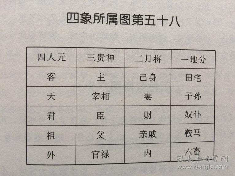 官板六壬金口诀指玄