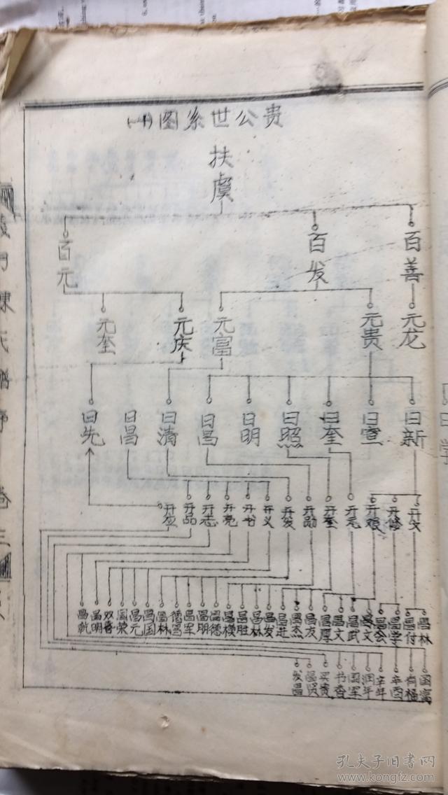 贵州毕节大方六龙,云南镇雄,蒙自,织金,水城等地陈氏,明洪武入黔始祖