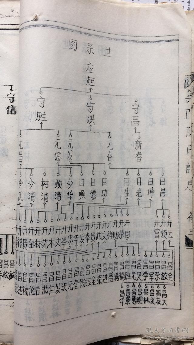 义门陈氏谱序陈氏族谱陈氏宗谱家谱共三卷三厚册手写刻印原籍江西吉安