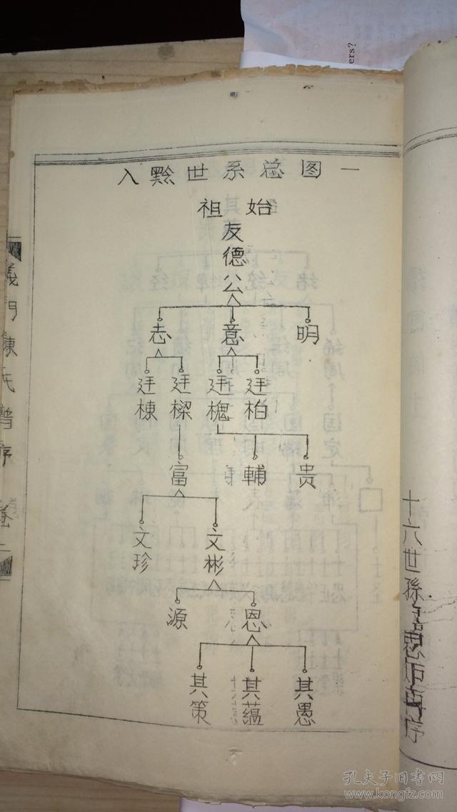 贵州毕节大方六龙,云南镇雄,蒙自,织金,水城等地陈氏,明洪武入黔始祖