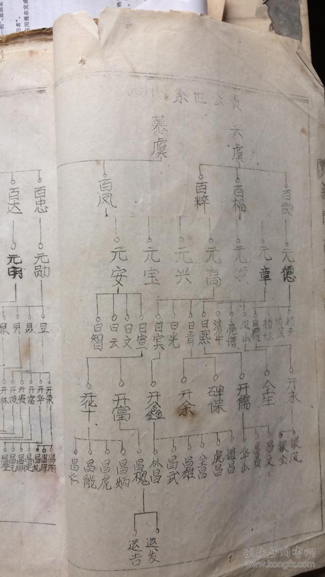 贵州毕节大方六龙,云南镇雄,蒙自,织金,水城等地陈氏,明洪武入黔始祖