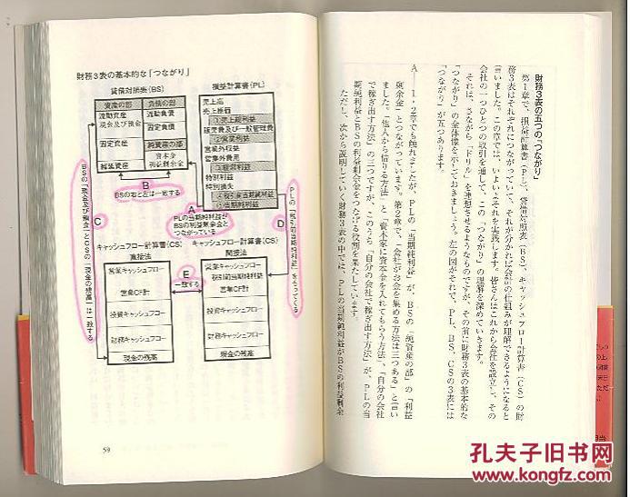 【图】日文原版 财务3表一体理解法 决算书が