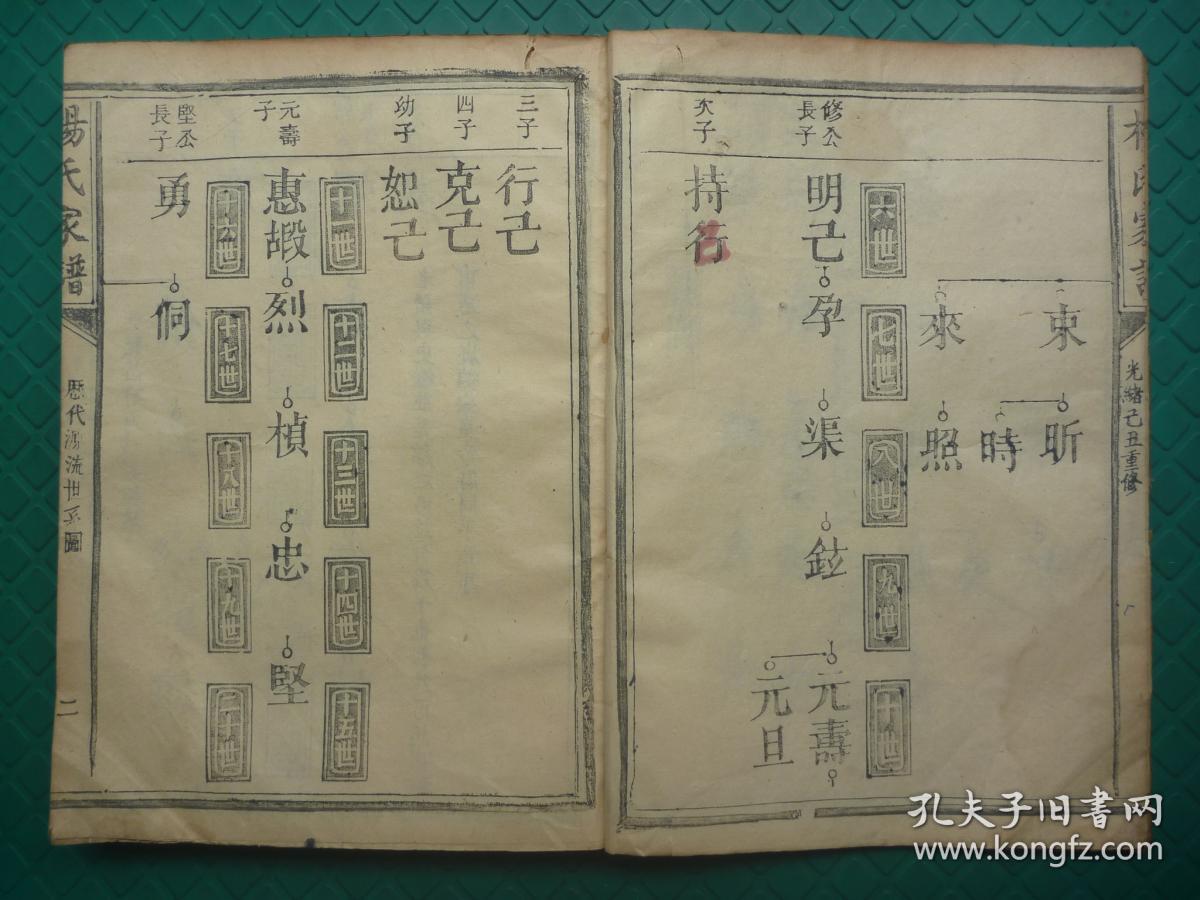 南城至吉安杨氏源流世系图,仲清,立智,仲浚(丁溪),立琪(永丰)公房支派