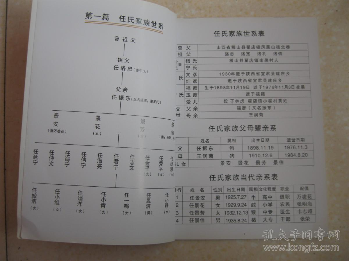 任氏家谱1898年2010年陕西省黄陵县店头镇一带祖籍山西省稷山县翟店镇