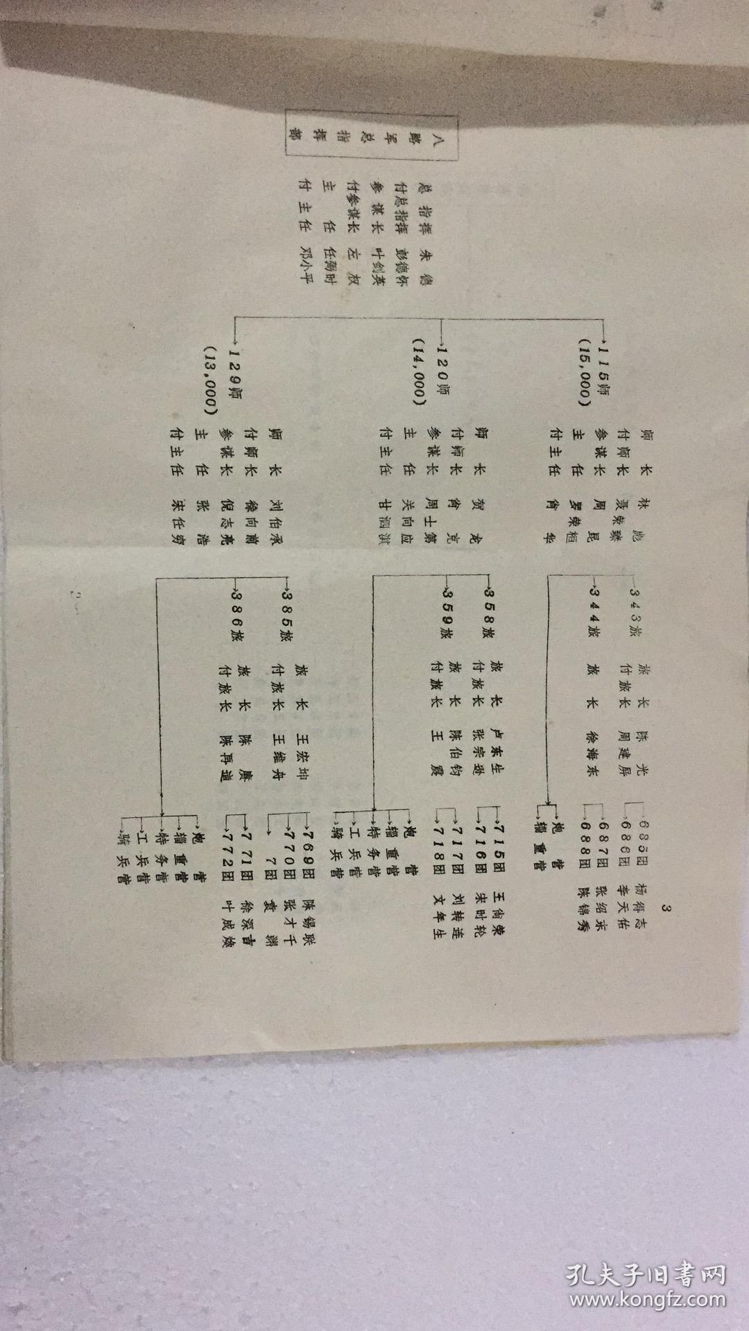 中国人民解放军一九三七年红军改编八路军时序列(油印