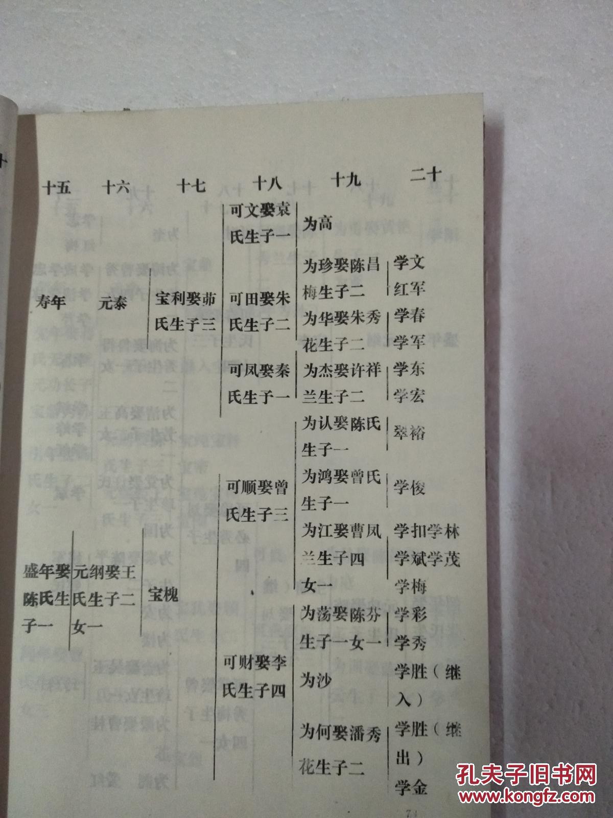 家谱----戴氏宗谱【二礼堂】阜宁 忠公支 16开 194页 1988年版 复印本