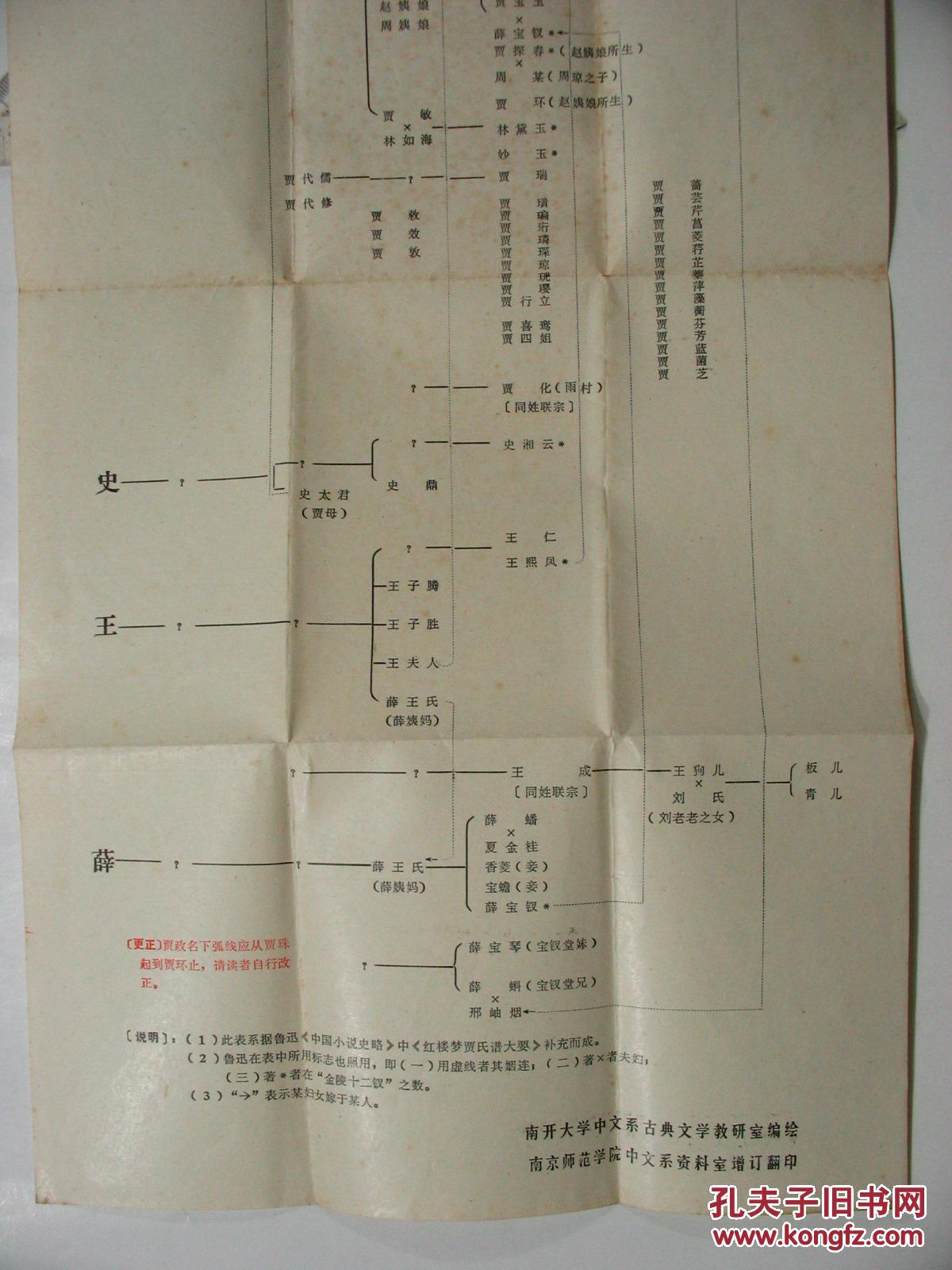 【《红楼梦》四大家族关系表】【《红楼梦》四大家族的奴隶表】