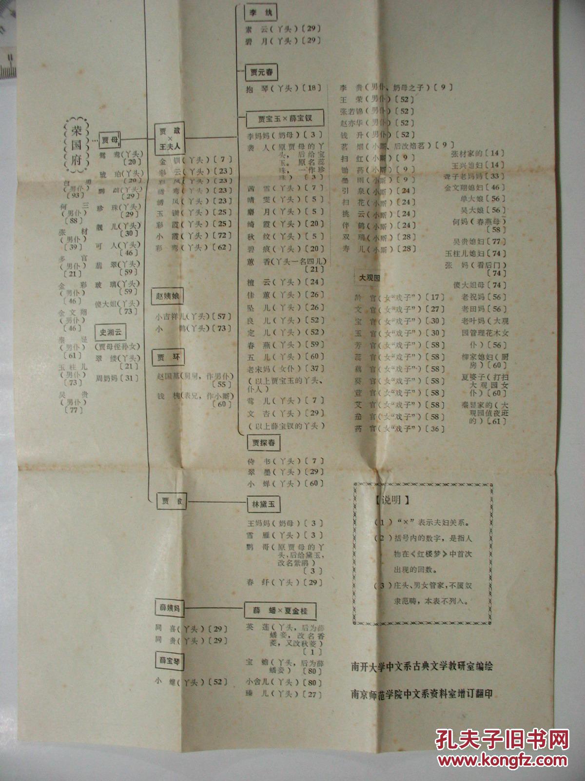 【《红楼梦》四大家族关系表】【《红楼梦》四大家族的奴隶表】