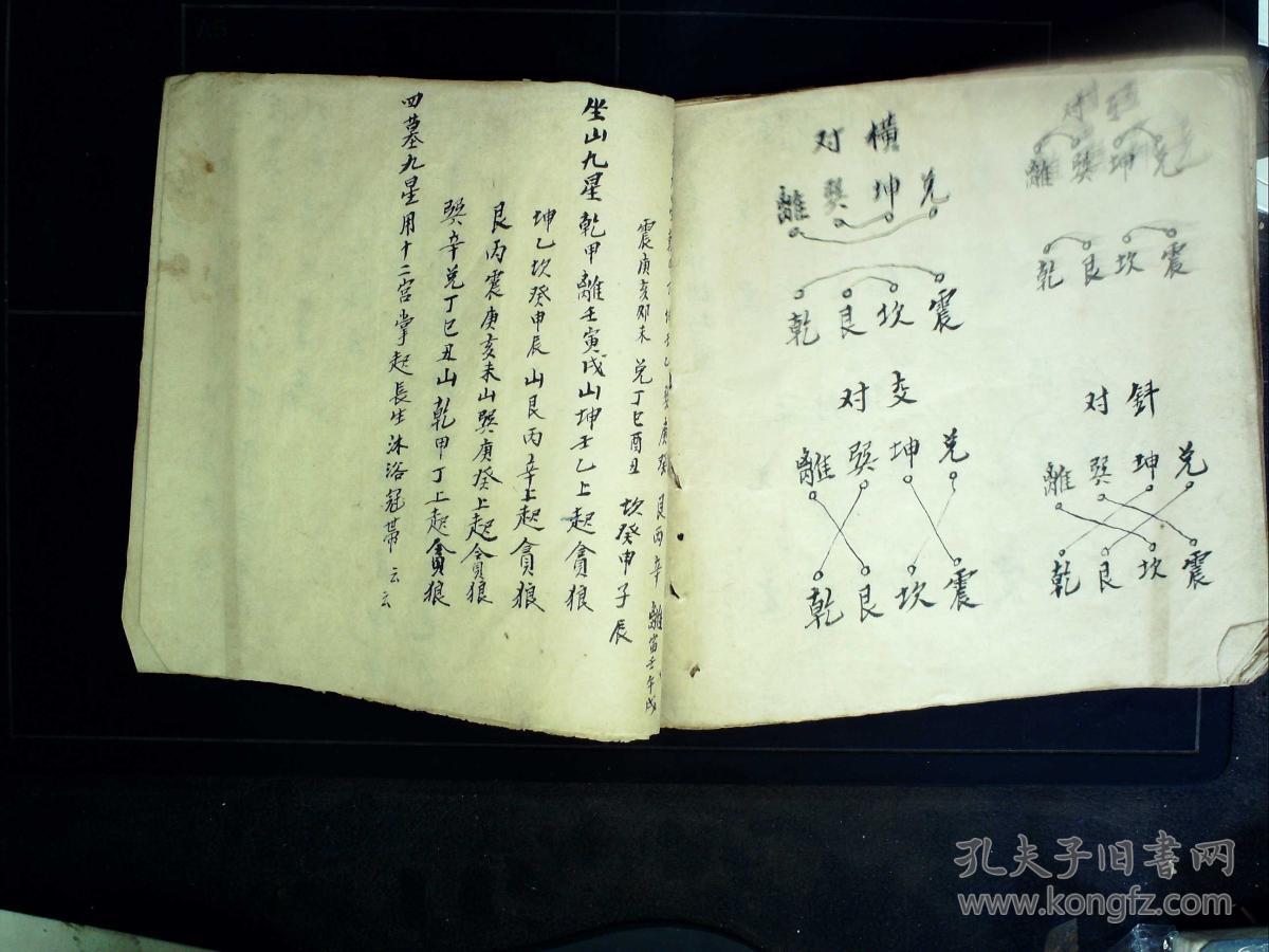 s2,稀见精美风水地理看宅手抄本:捻纸装一册,内收录杨救贫入门断诀
