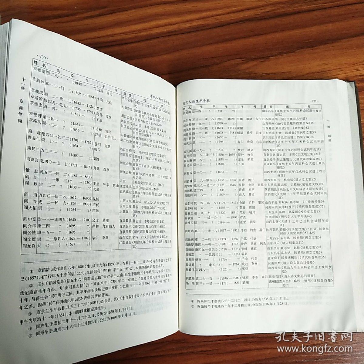 清代人物生卒年表