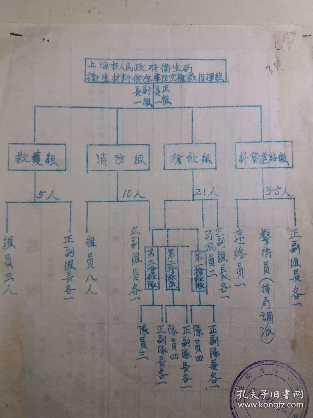 解放初手绘:上海人民政府卫生局防空抢救指挥组组织架构图表(防备国军