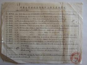1956年中华全国供销合作社上海土产经营处关于单位15位欠款人及其经济情况的材料并希适当解决的信函（手写）