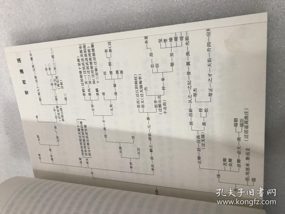 祠堂,常州周氏名人,常州和周姓相关的地名及村落,周敦颐的先祖和后裔)