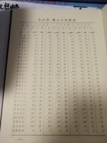 盐城人口普查_盐城高铁站图片