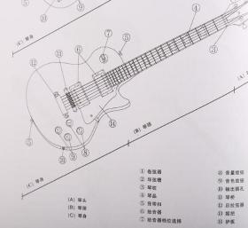 摇滚吉他教程书籍曲谱_摇滚吉他(3)