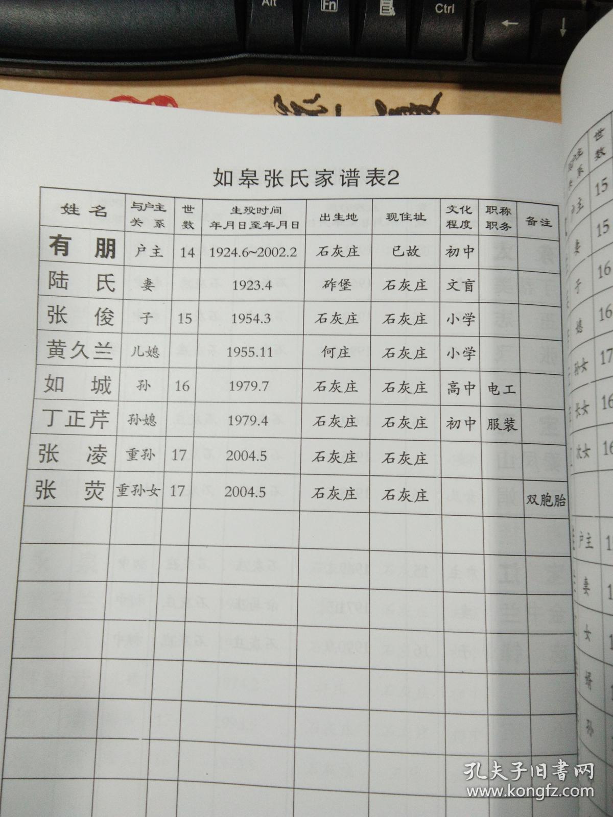张氏宗谱如皋西南乡支大16开307页2006年重修版售原谱