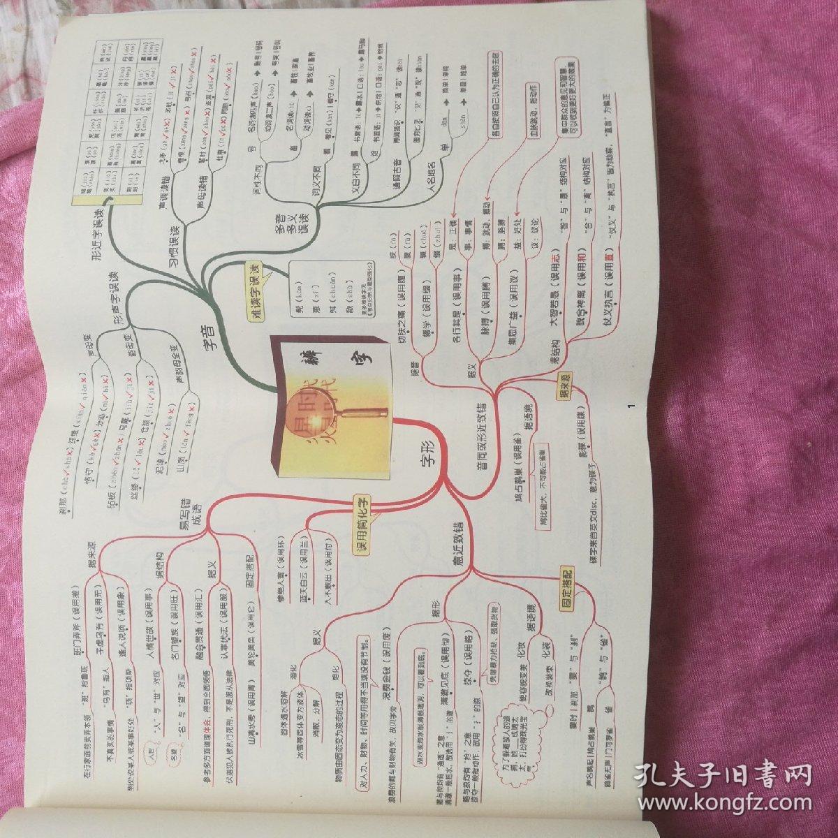高中思维导图高效学习模板:文科版