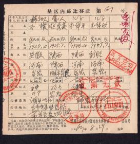 80年代新疆建设兵团总人口普查(3)