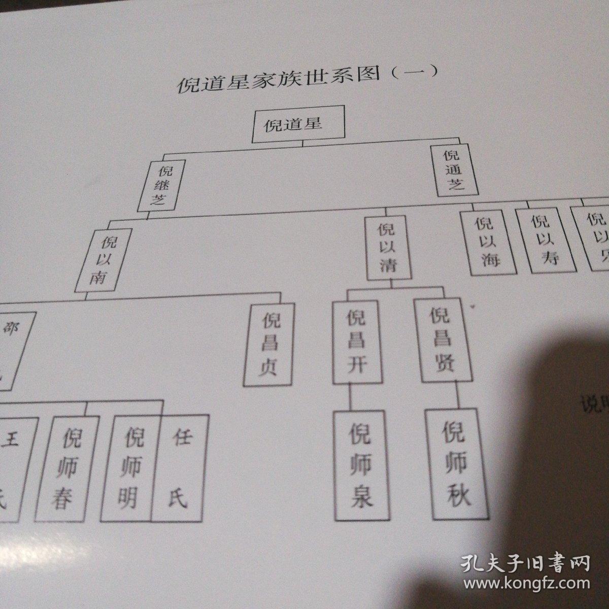福州仓山倪氏族谱