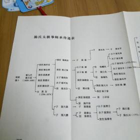 太极拳24曲谱(2)
