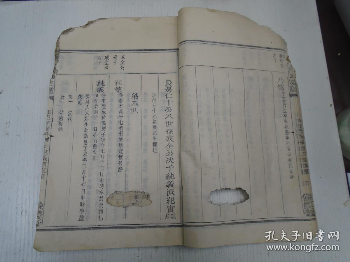 民国版/餘庆堂《高平范氏宗谱》(长房仁十公八世孙成全公長子纯德派