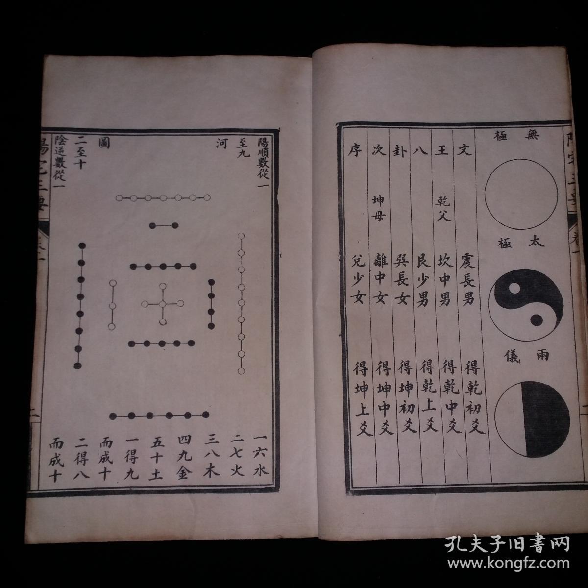 带有文王八卦方位图一册老风水阴阳宅相书,大开本:30×19厘米