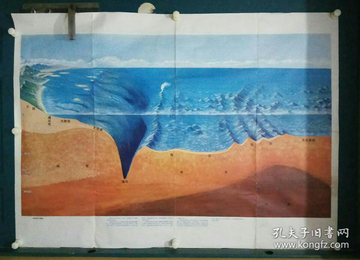 中学地理教学挂图——海底地形示意图