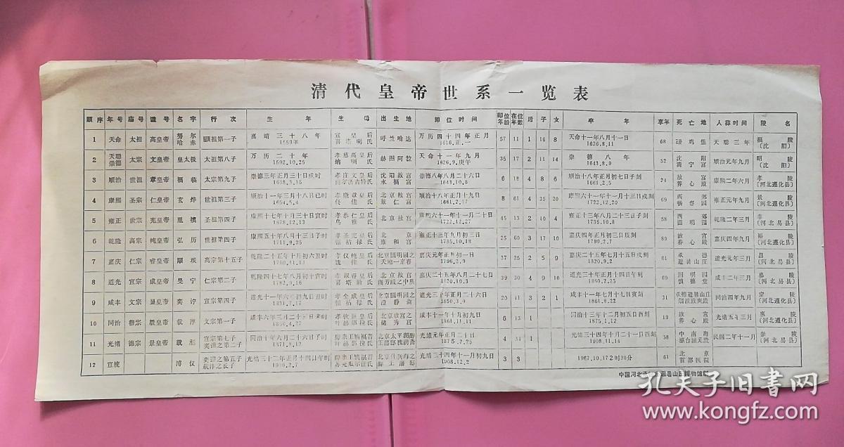 《清代皇帝世系一览表》(附后寝简介,正宫区平面图)【有历代清朝皇帝