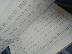 在统计年鉴中如何查经济总量_经济发展图片