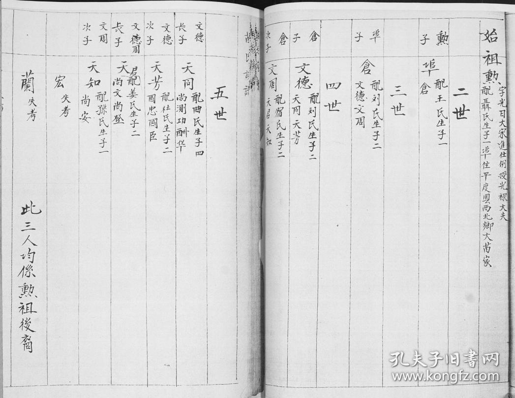 品相描述:九五品                      苗氏族谱 山东即墨鳌山卫 勲