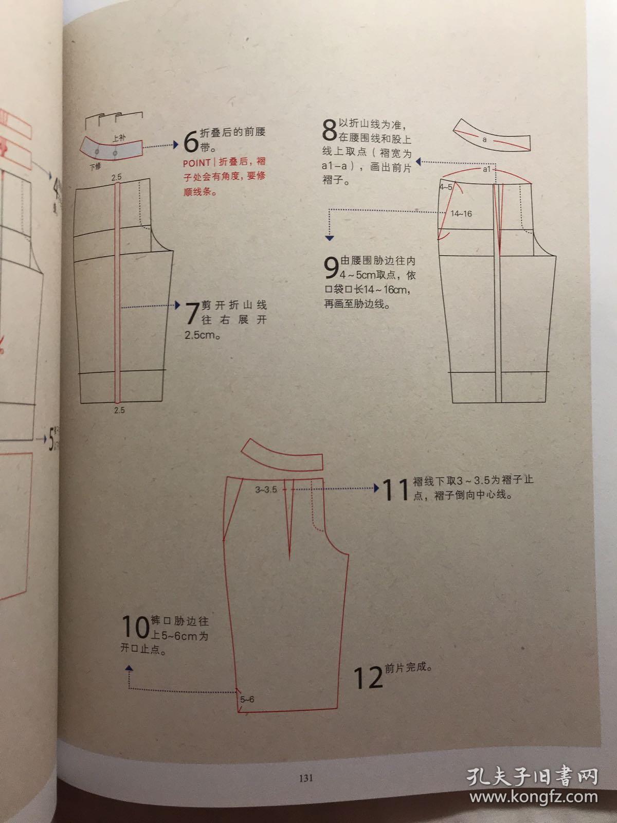 阶层裙 基本型 窄裙 延伸型 波浪裙 基本型 a字裙 延伸型 a字箱褶裙
