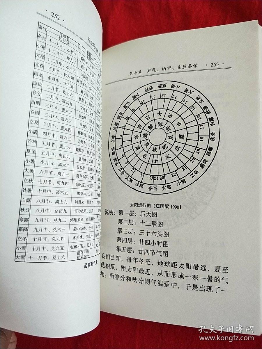 易经图典精华
