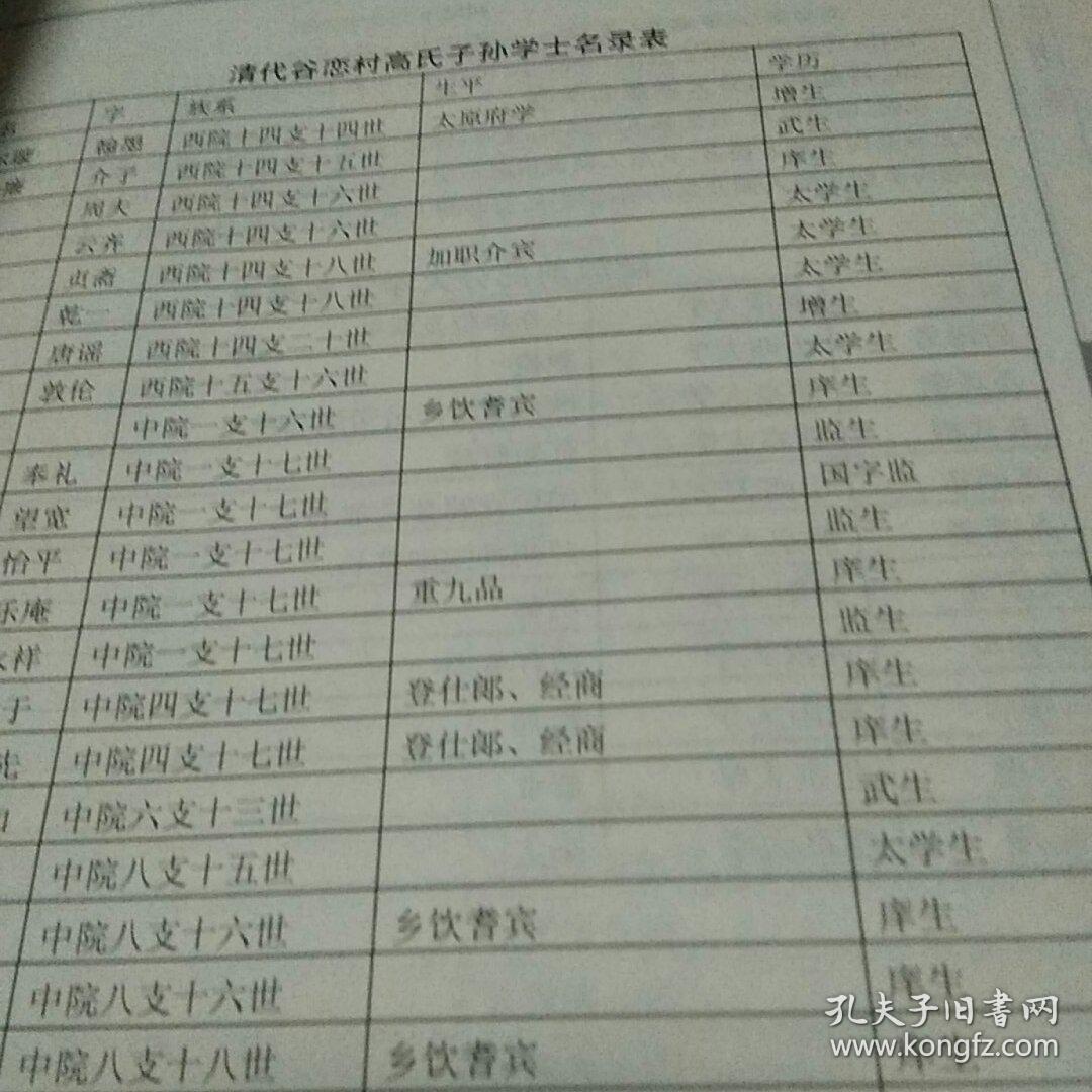 圐圙春秋一山西祁县谷恋村志高氏家谱老村落(签名书)