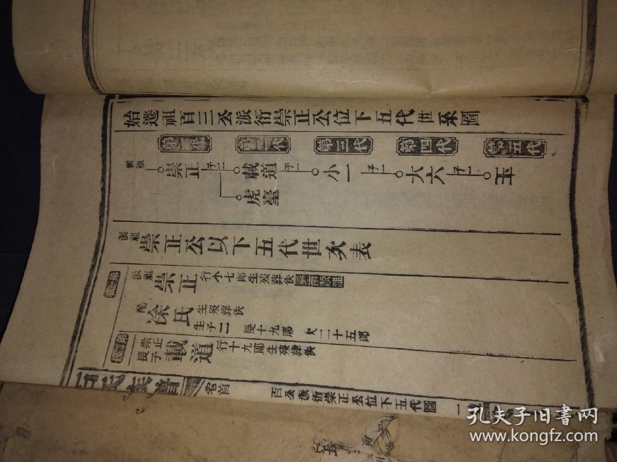 石氏族谱