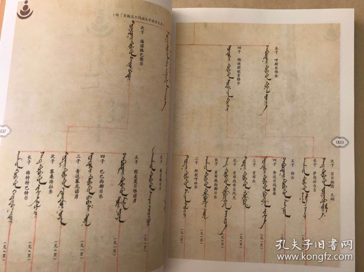 成吉思汗后裔鄂尔多斯左翼后旗台吉家谱图蒙文