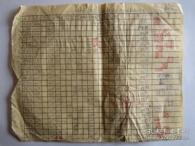 1959年5月上海海关学校行政人员及勤杂工工资